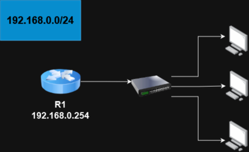 Cisco Router als DHCP-Server